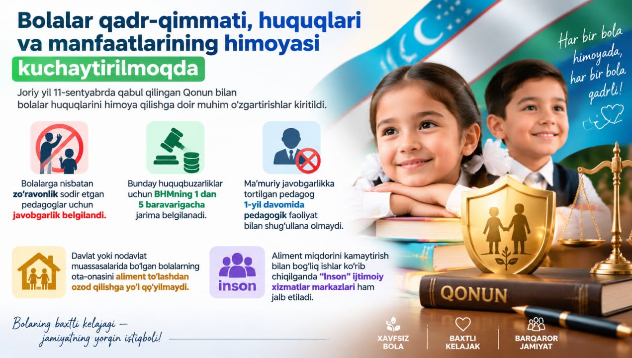 Bolalar qadr-qimmati, huquqlari va manfaatlarining himoyasi kuchaytirilmoqda