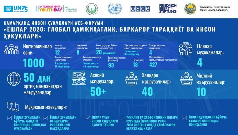 SAMARKAND HUMAN RIGHTS WEB-FORUM  YOUTH 2020: GLOBAL SOLIDARITY, SUSTAINABLE DEVELOPMENT AND HUMAN RIGHTS
