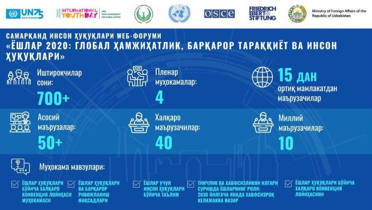 Samarkand Human Rights Web Forum on the theme 