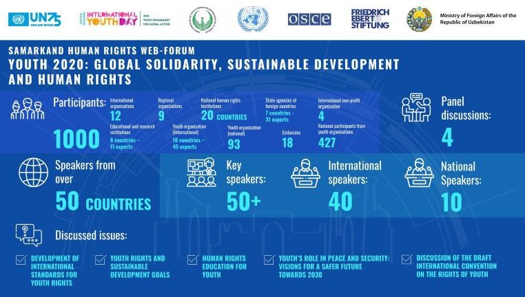 SAMARKAND HUMAN RIGHTS WEB-FORUM  YOUTH 2020: GLOBAL SOLIDARITY, SUSTAINABLE DEVELOPMENT AND HUMAN RIGHTS