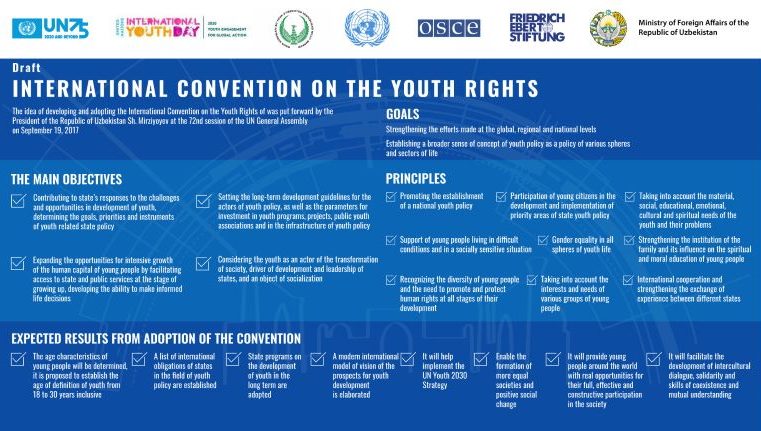 Samarkand Human Rights Web Forum on the theme 