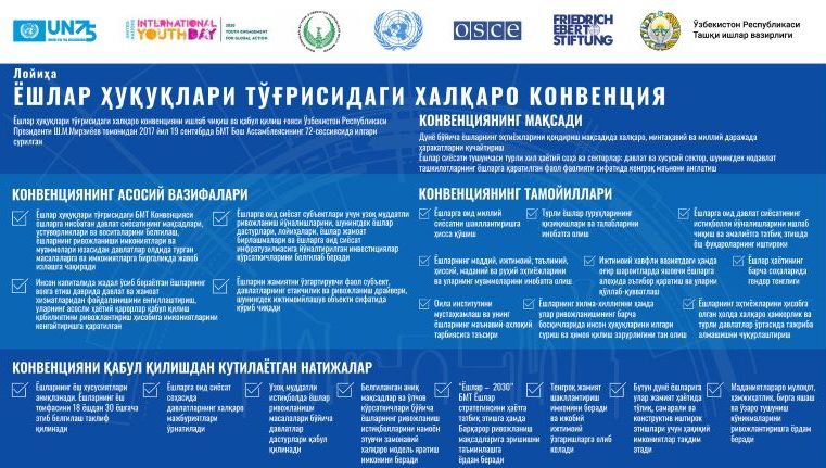 Samarkand Human Rights Web Forum on the theme 