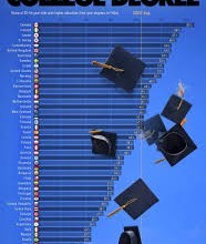 Qaysi mamlakatlarda diplomlilar ko‘proq? Infografika