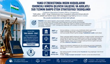 Yangi O‘zbekistonda inson huquqlarini ishonchli himoya qiluvchi xalqchil va adolatli sud tizimini barpo etish strategiyasi tasdiqlandi