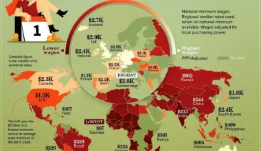 Dunyoda minimal ish haqi eng yuqori boʻlgan davlatlar maʼlum qilindi