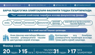 Prezident Shavkat Mirziyoyev raisligida maktab ta’limi tizimidagi islohotlar samaradorligini yanada oshirish hamda kelgusidagi ustuvor vazifalar yuzasidan videoselektor yig‘ilishida belgilangan asosiy vazifalar.