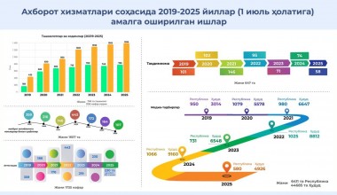 Ахборот хизматлари муҳим тузилмага айланди