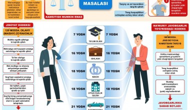 Гендер тенглик масаласи