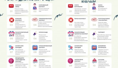 Сиз ёлғон маълумотни фарқлай оласизми? 